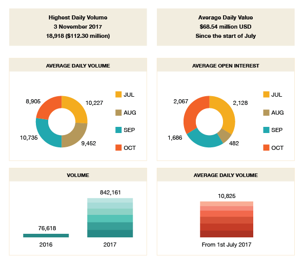 Indian-SSF-Infographic.png